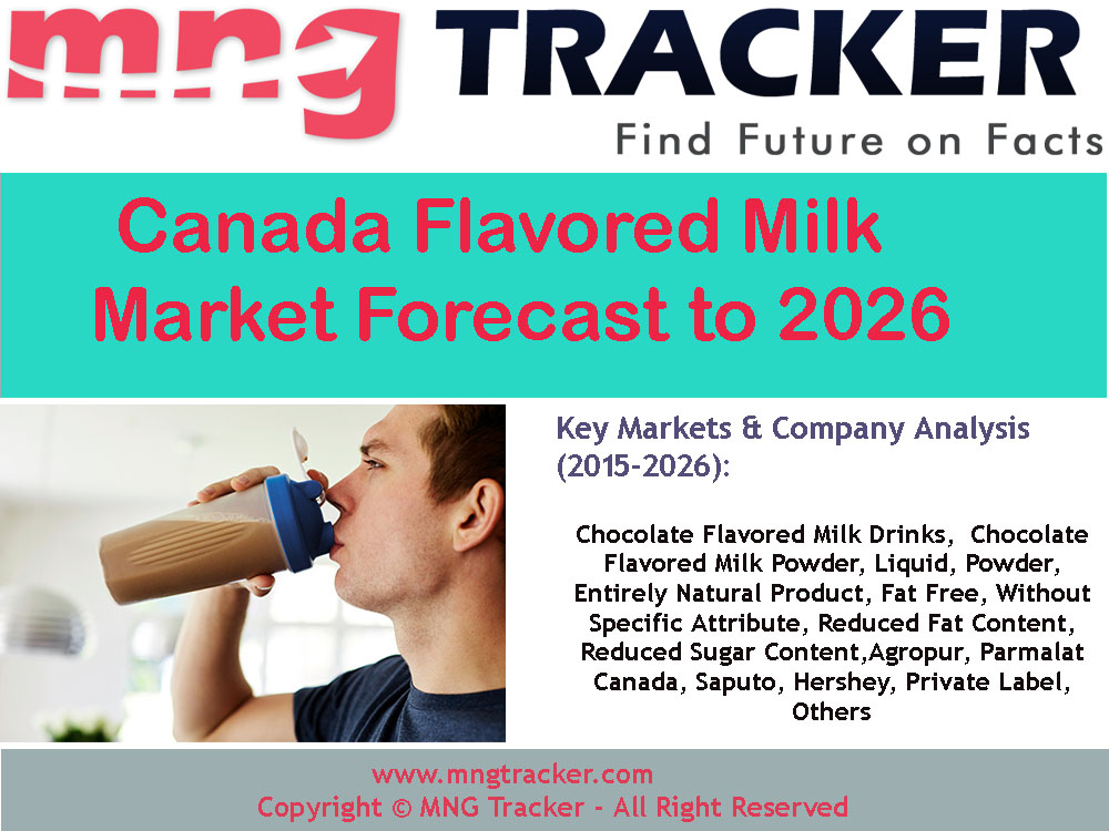 Canada Flavored Milk Market